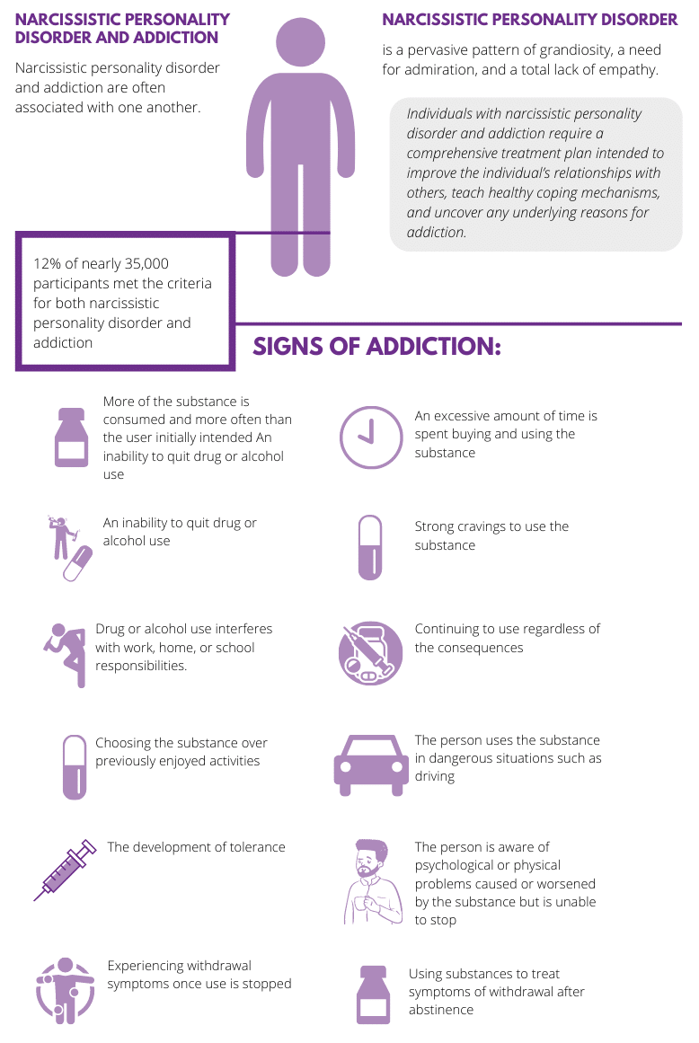 Narcissistic Personality Disorder and Addiction