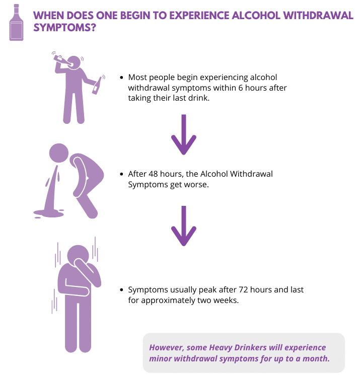 How Long Do Alcohol Treatment Programs Last?