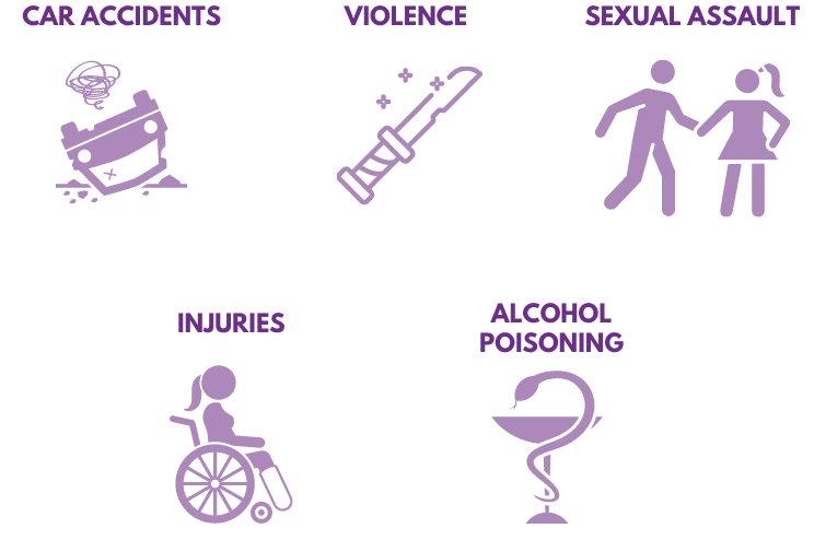 Adverse Consequences of Chronic Drinking