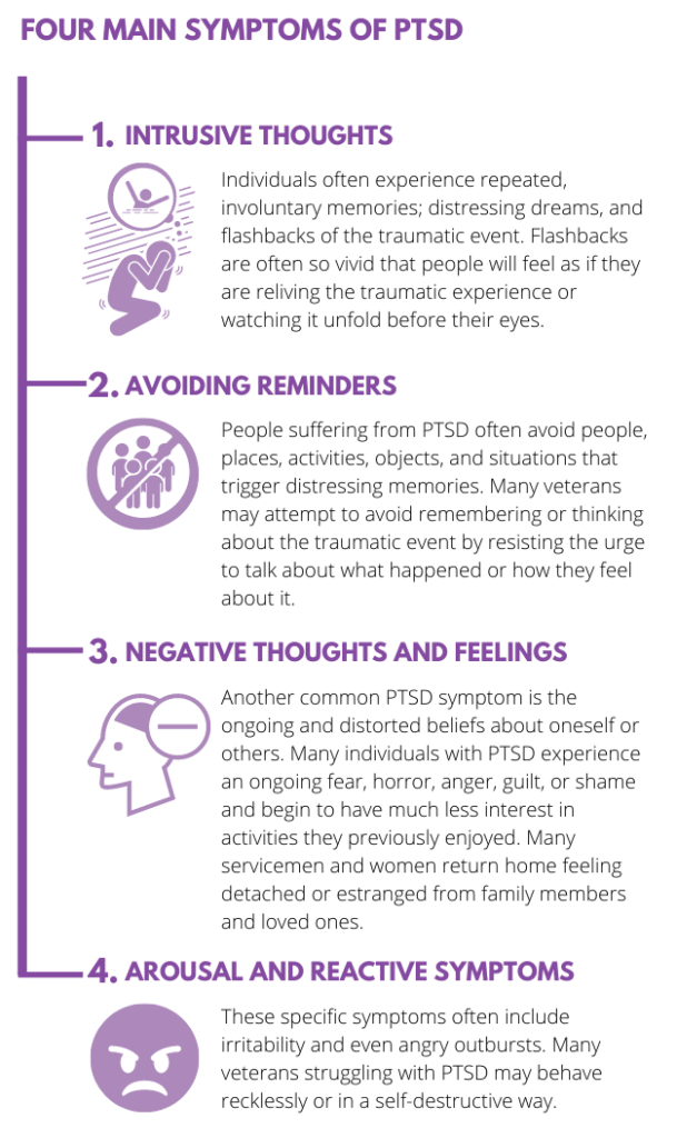 four main symptoms of ptsd