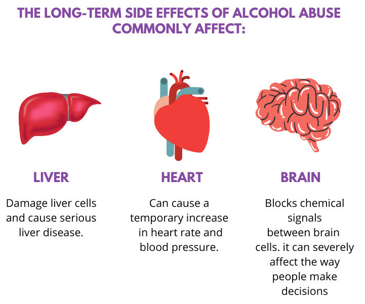 Long term side effects of Alcohol abuse 
