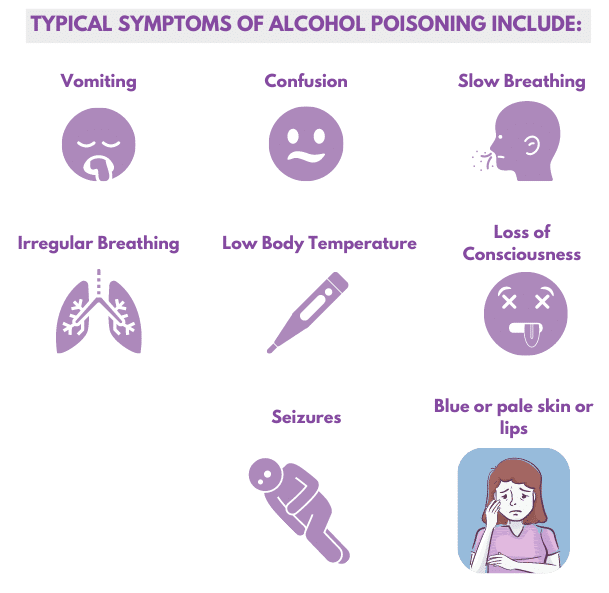 Symptom of Alcohol Poisoning