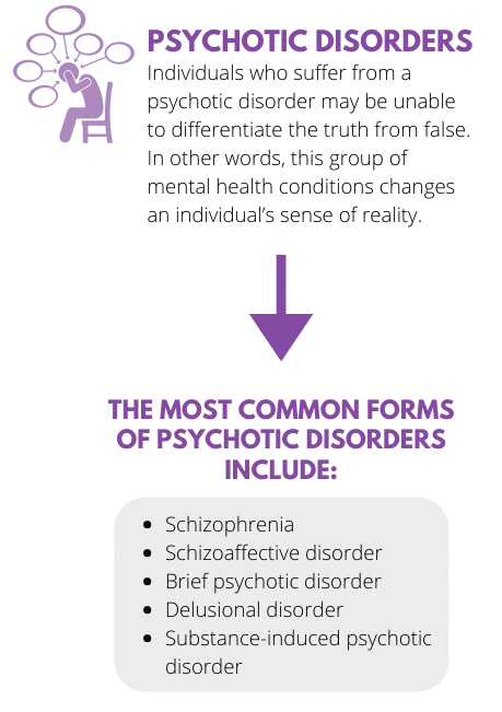 5 Most Common Mental Health Conditions