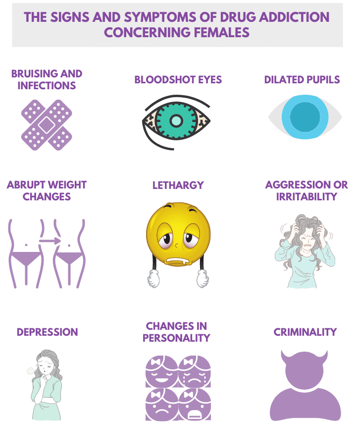 Signs and Symptoms of Drug Addiction concerning Females